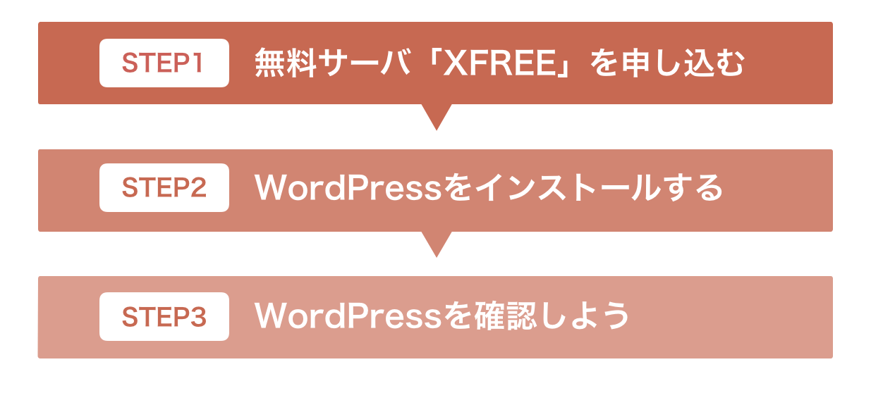 XFREEでWordPressをインストールする流れ